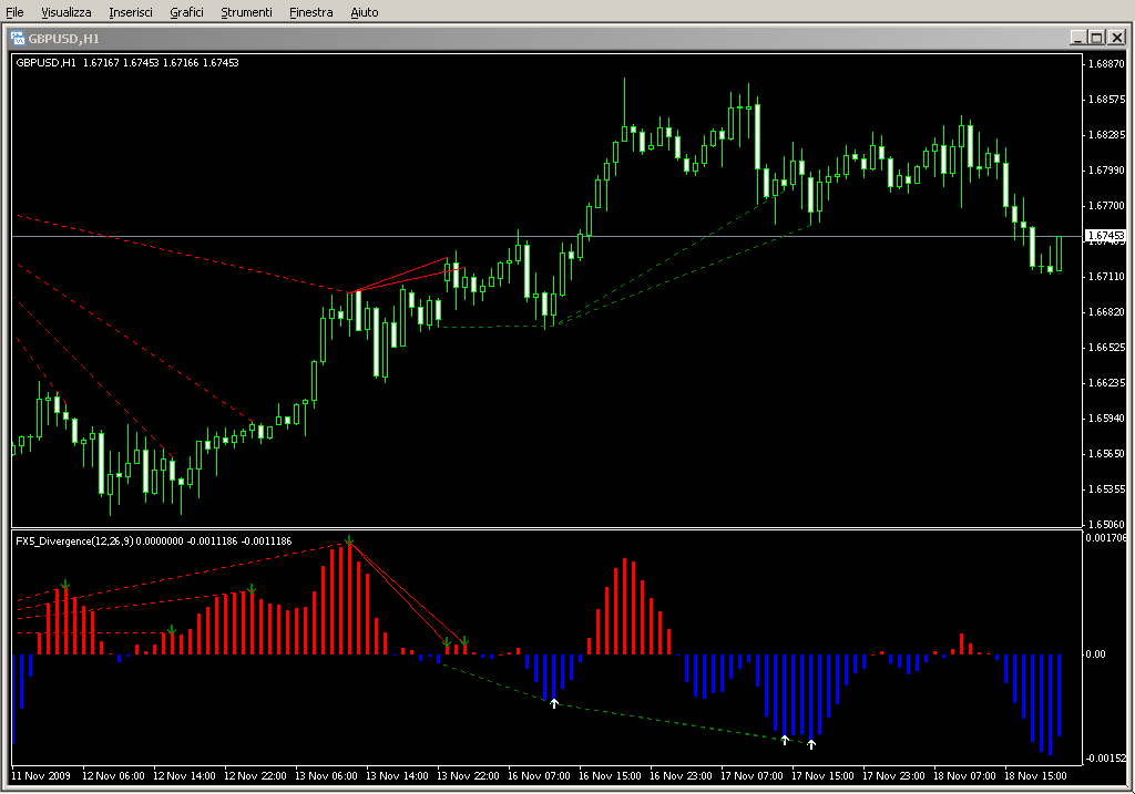 FX5_Divergence_v1.5[1].mq4